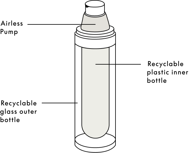 Hydrating Performance SERUM